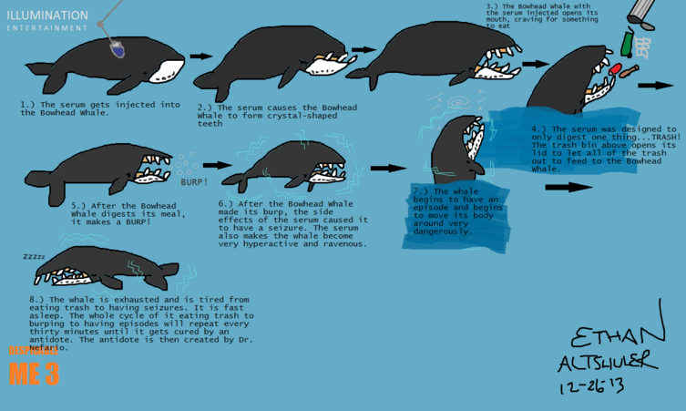 Bowhead Whale Story | Serum and Antidote